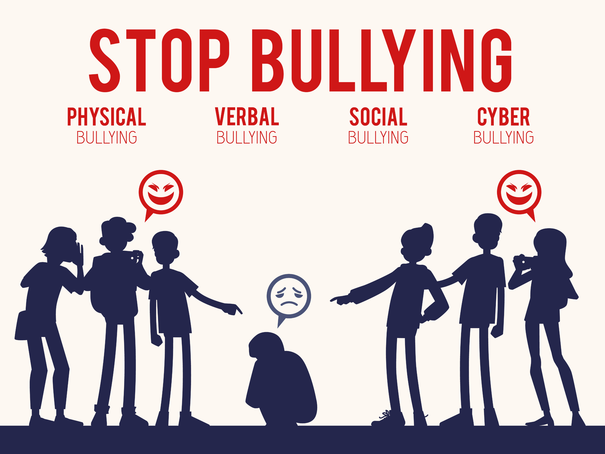 Effects of Staff Bullying